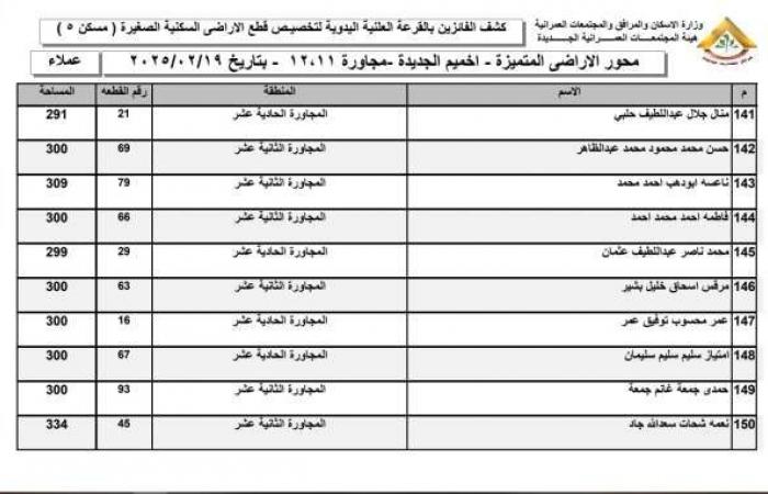 أسماء الفائزين في قرعة أراضي الإسكان المميزة 2025 بمدينة أخميم الجديدة