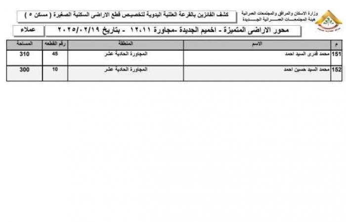 أسماء الفائزين في قرعة أراضي الإسكان المميزة 2025 بمدينة أخميم الجديدة