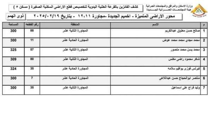 أسماء الفائزين في قرعة أراضي الإسكان المميزة 2025 بمدينة أخميم الجديدة