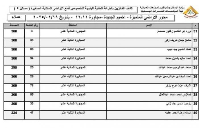 أسماء الفائزين في قرعة أراضي الإسكان المميزة 2025 بمدينة أخميم الجديدة