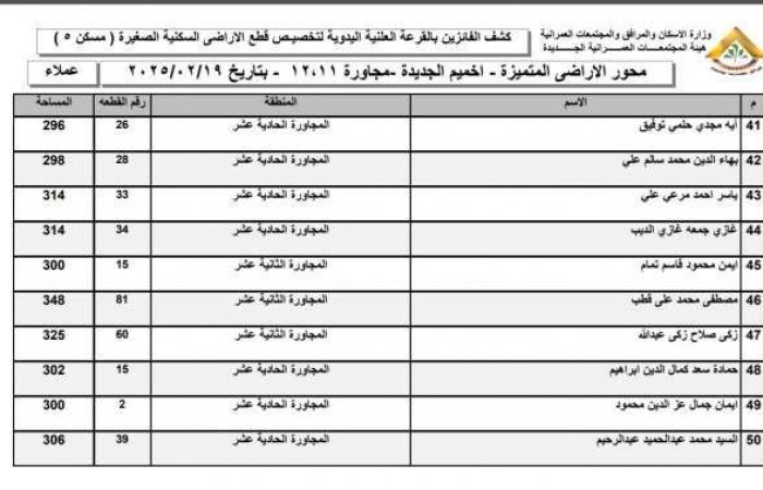 أسماء الفائزين في قرعة أراضي الإسكان المميزة 2025 بمدينة أخميم الجديدة