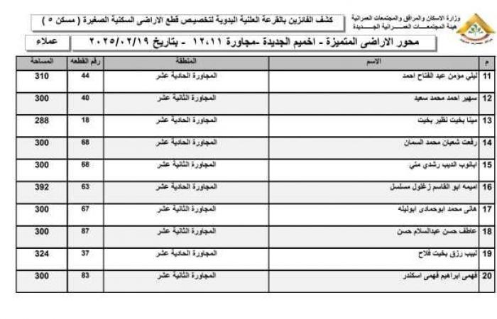 أسماء الفائزين في قرعة أراضي الإسكان المميزة 2025 بمدينة أخميم الجديدة