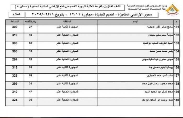 أسماء الفائزين في قرعة أراضي الإسكان المميزة 2025 بمدينة أخميم الجديدة