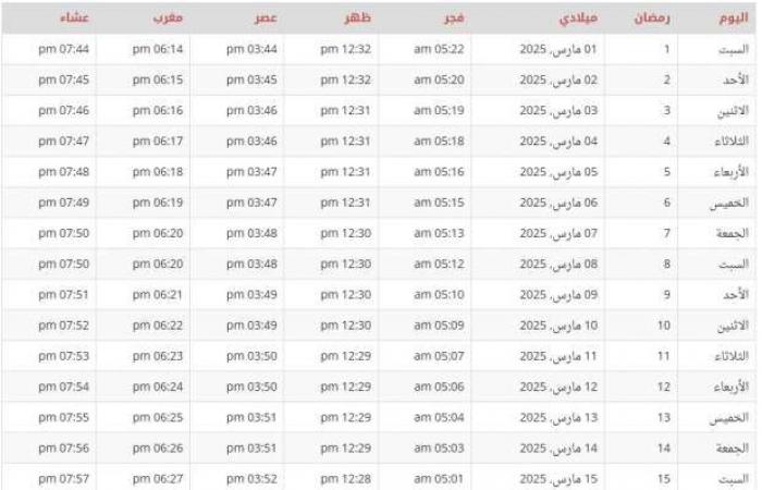 إمساكية رمضان 2025 في تونس.. هذا أطول أيام الصيام - خليج نيوز