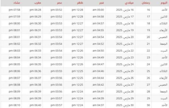 إمساكية رمضان 2025 في تونس.. هذا أطول أيام الصيام - خليج نيوز