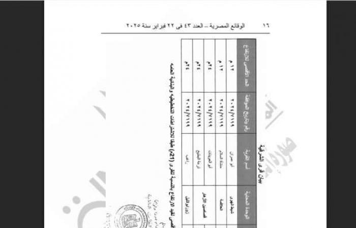 الجريدة الرسمية تنشر قرار اعتماد المخططات الاستراتيجية لـ5 قرى في الشرقية - خليج نيوز