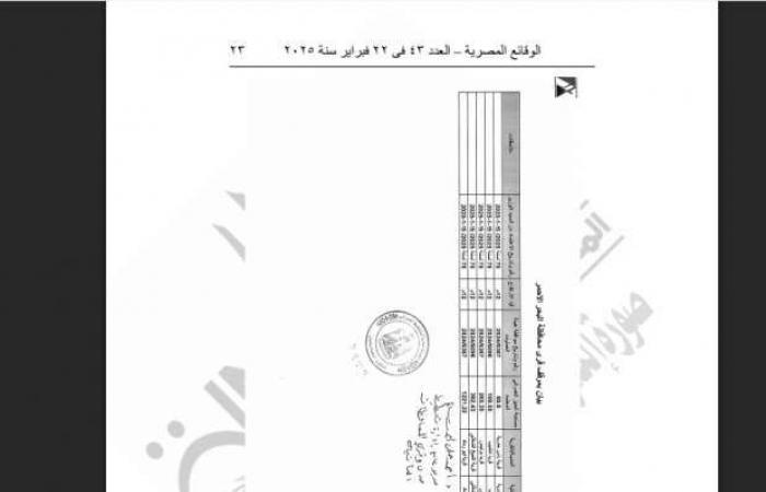 الجريدة الرسمية تنشر قرار اعتماد المخطط الاستراتيجي لـ5 قرى في البحر الأحمر