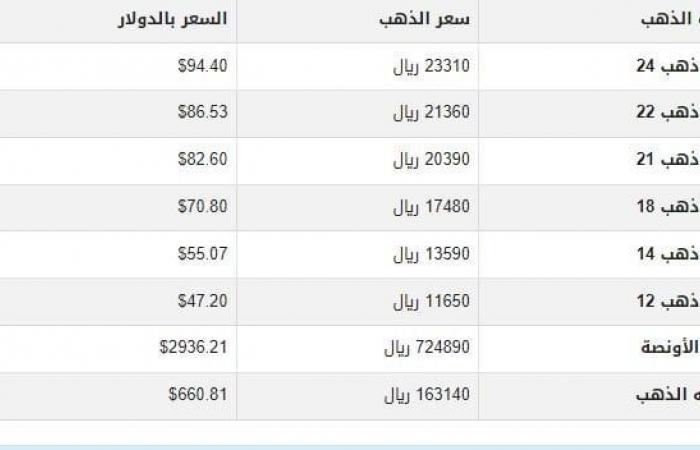 سعر الذهب في اليمن اليوم.. الأحد 23-2-2025 - خليج نيوز