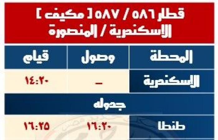 السكة الحديد: تعديل مواعيد بعض القطارات تزامنا مع بداية شهر رمضان - خليج نيوز