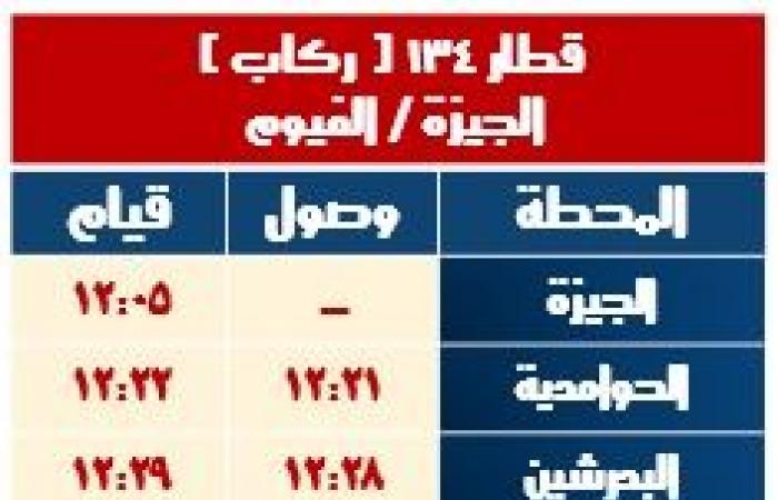 السكة الحديد: تعديل مواعيد بعض القطارات تزامنا مع بداية شهر رمضان - خليج نيوز