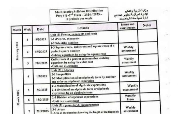 جدول توزيع مناهج الرياضيات للصف الأول الإعدادي الترم الثاني 2025 - خليج نيوز