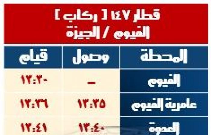 السكة الحديد: تعديل مواعيد بعض القطارات تزامنا مع بداية شهر رمضان - خليج نيوز