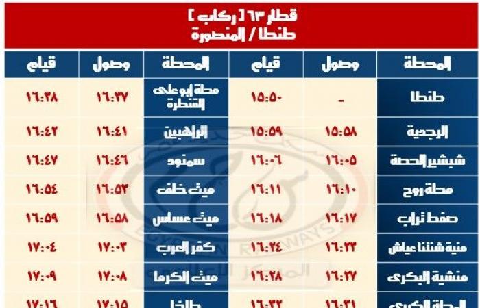 السكة الحديد: تعديل مواعيد بعض القطارات تزامنا مع بداية شهر رمضان - خليج نيوز