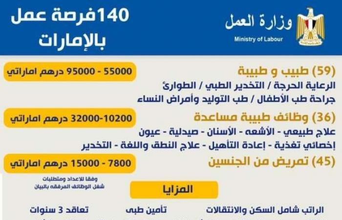 191 وظيفة طب وتمريض في السعودية والإمارات.. اعرف كيفية التقديم - خليج نيوز