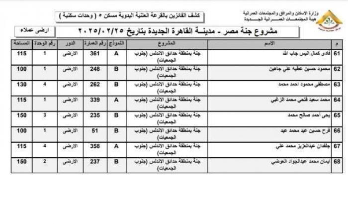 أسماء الفائزين في قرعة وحدات مشروع جنة بمدينة القاهرة الجديدة (صور)