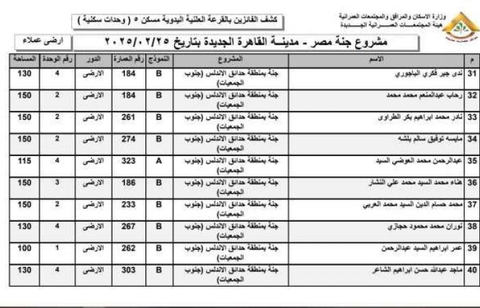 أسماء الفائزين في قرعة وحدات مشروع جنة بمدينة القاهرة الجديدة (صور)