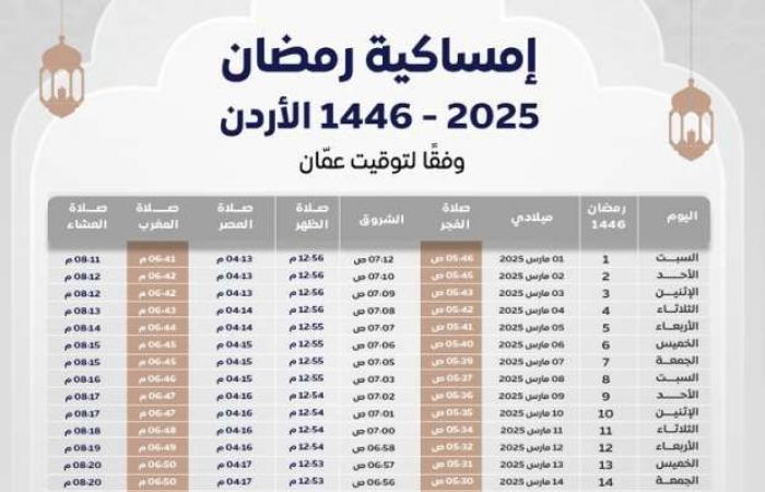 موعد صلاة التراويح في الأردن.. وتعليمات جديدة للمساجد خلال رمضان 2025