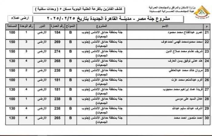 أسماء الفائزين في قرعة وحدات مشروع جنة بمدينة القاهرة الجديدة (صور)