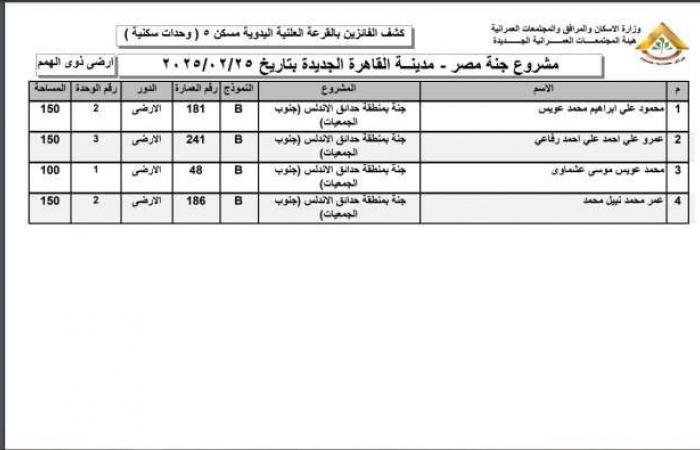 أسماء الفائزين في قرعة وحدات مشروع جنة بمدينة القاهرة الجديدة (صور)