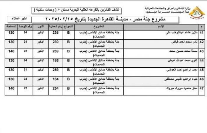 أسماء الفائزين في قرعة وحدات مشروع جنة بمدينة القاهرة الجديدة (صور)