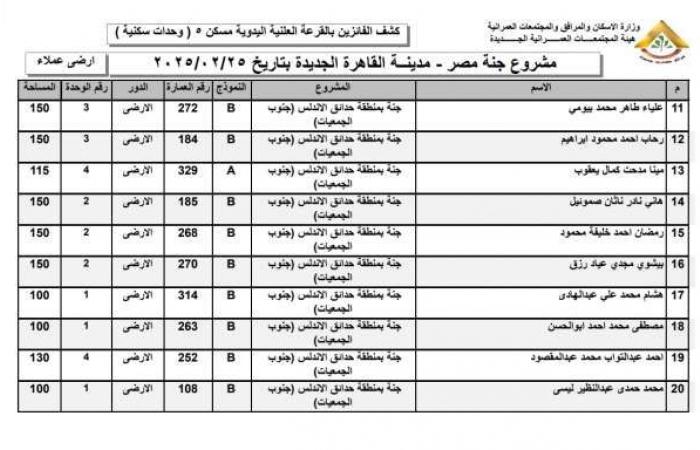 أسماء الفائزين في قرعة وحدات مشروع جنة بمدينة القاهرة الجديدة (صور)