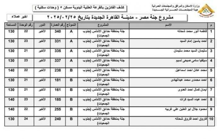 أسماء الفائزين في قرعة وحدات مشروع جنة بمدينة القاهرة الجديدة (صور)