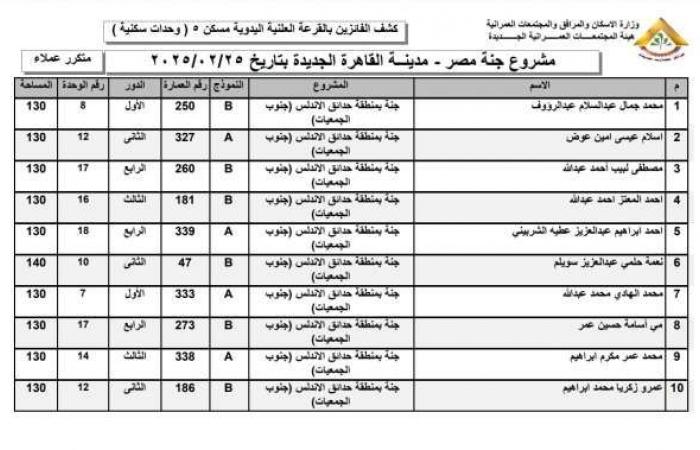 أسماء الفائزين في قرعة وحدات مشروع جنة بمدينة القاهرة الجديدة (صور)