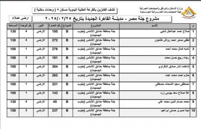 أسماء الفائزين في قرعة وحدات مشروع جنة بمدينة القاهرة الجديدة (صور)