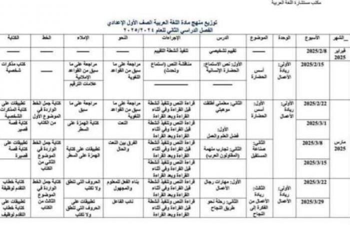 جدول توزيع منهج اللغة العربية للصف الأول الإعدادي الترم الثاني 2025 - خليج نيوز