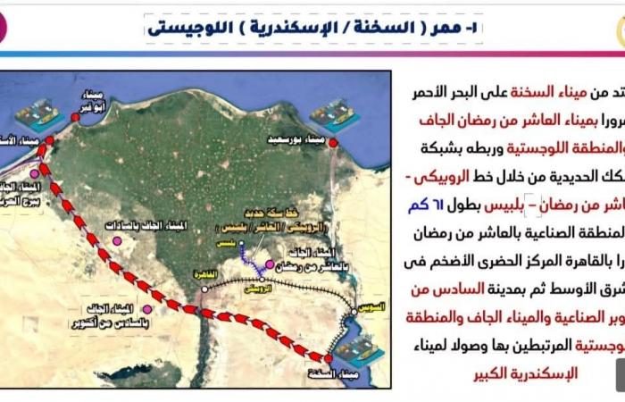 النقل: جار إنشاء وتنفيذ 7 ممرات لوجستية متكاملة - خليج نيوز