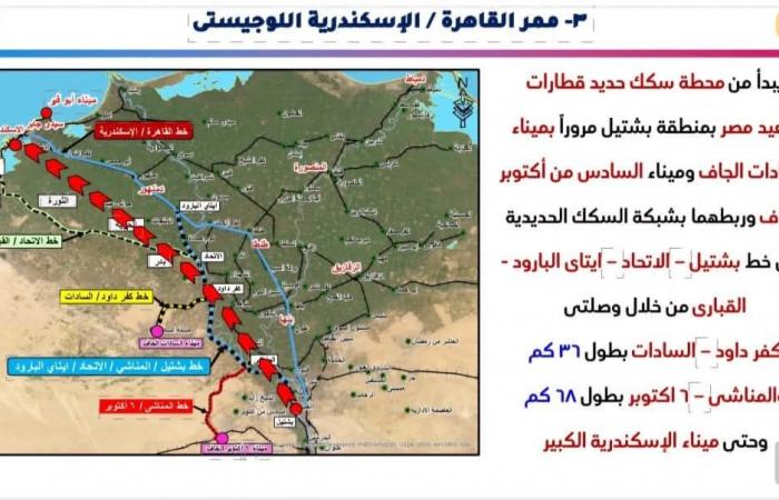 النقل: جار إنشاء وتنفيذ 7 ممرات لوجستية متكاملة - خليج نيوز