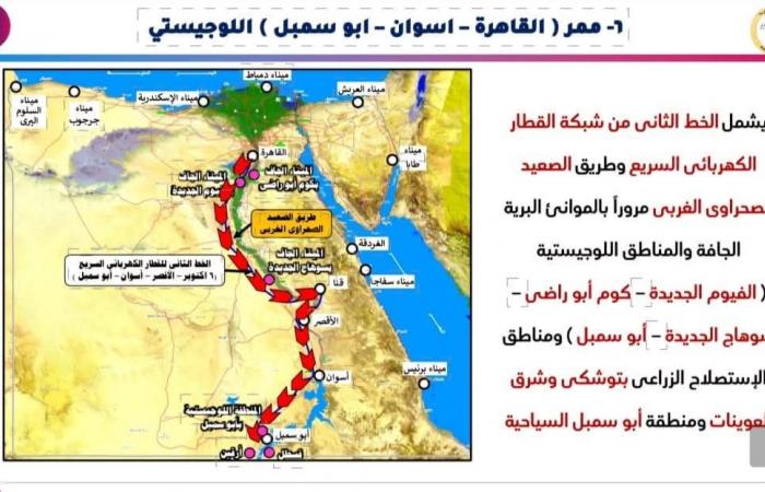 النقل: جار إنشاء وتنفيذ 7 ممرات لوجستية متكاملة - خليج نيوز