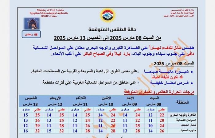 طقس الغد .. أمطار تضرب السواحل واستقرار في باقي المحافظات - خليج نيوز