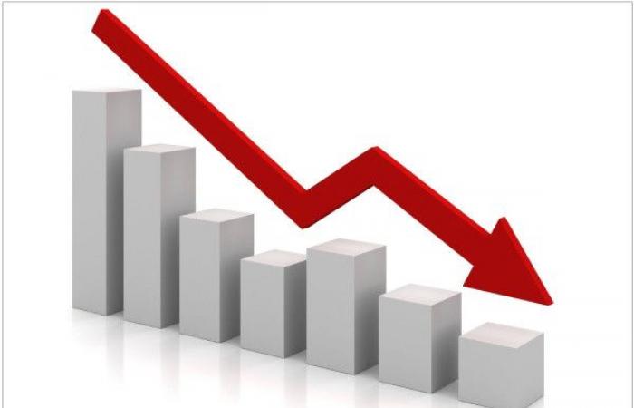 عجز الميزان التجاري الفلسطيني يقفز إلى 491.5 مليون دولار في آذار 2025