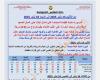 النهاردة كام طوبة في التقويم القبطي؟.. جدول أيام الشهر وحالة الطقس - خليج نيوز