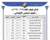 نتيجة الصف السادس الابتدائي برقم الجلوس 2025 بالمحافظات وأسماء الأوائل - خليج نيوز