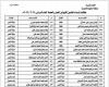 إعلان أسماء الفائزين بالتعاقد بالحصة في المنطقة الأزهرية بالدقهلية - خليج نيوز