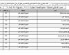 أسماء الفائزين في قرعة أراضي الإسكان المميزة 2025 بمدينة أخميم الجديدة