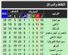 تأكد مشاركة الاتحاد السكندري في دوري تحديد الهابطين - خليج نيوز