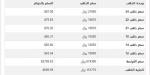 سعر الذهب في اليمن اليوم.. الثلاثاء 21-1-2025 - خليج نيوز