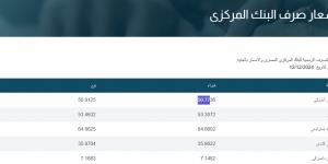 رسميًا.. سعر الدولار في البنك اليوم الجمعة 13-12-2024 - خليج نيوز