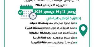 انطلاق 5 قوافل طبية في المحافظات ضمن «حياة كريمة».. اعرف الأماكن - خليج نيوز