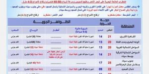 شبورة وأمطار ورياح.. الأرصاد تكشف تفاصيل حالة الطقس اليوم الجمعة 13 ديسمبر 2024 - خليج نيوز