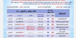 «أمطار وشبورة على هذه المناطق».. الأرصاد تحذر من حالة الطقس اليوم السبت 14 ديسمبر 2024 - خليج نيوز