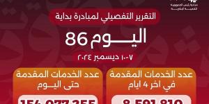 خالد عبدالغفار: خدمات المبادرة الرئاسية «بداية» تعدت 154 مليون خدمة - خليج نيوز