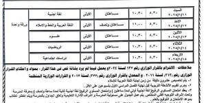 جداول امتحانات الترم الأول 2025 جميع الصفوف في 7 محافظات.. تفاصيل وصور - خليج نيوز