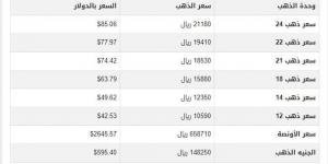 سعر الذهب في اليمن اليوم.. الثلاثاء 17-12-2024 - خليج نيوز