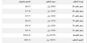 سعر الذهب في اليمن اليوم.. الأحد 22-12-2024 - خليج نيوز