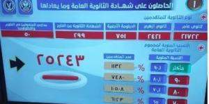 رئيس أكاديمية الشرطة خلال مراسم إعلان نتيجة المقبولين: 18 ألف طالب وصولوا كشف الهيئة - خليج نيوز