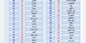 لسه مكملين صقيع وأمطار.. حالة الطقس في الإسكندرية والقاهرة والمحافظات - خليج نيوز